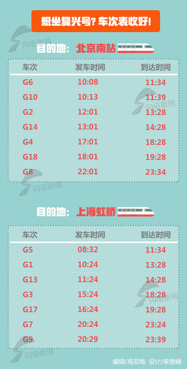 【齊魯大地-文字列表】【走遍山東-濟南】（頁面標題）“復興號”開跑濟南西站成停靠站點（內容頁標題）“復興號”開跑濟南西站成山東境內唯一停靠站點