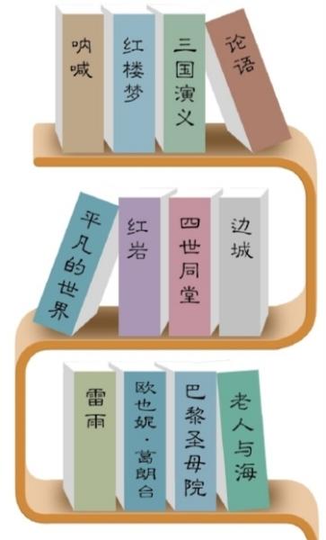 北京高考《説明》發佈 英語寫作將突出中國文化