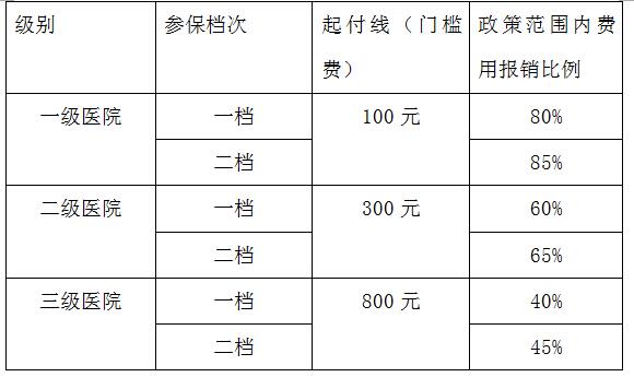 【社會民生 列表】異地就醫不備案只能報銷20%? 看官方如何回應