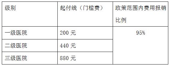 【社會民生 列表】異地就醫不備案只能報銷20%? 看官方如何回應