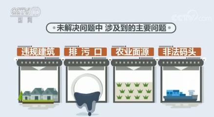 【環保視點 要聞摘要】環保部專項督導長江經濟帶水源地保護
