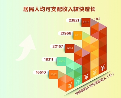 以人民為中心 增進群眾獲得感