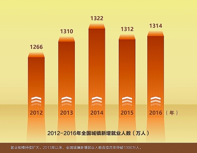 以人民為中心 增進群眾獲得感