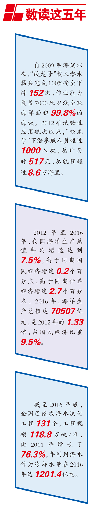 揚波大海 走向深藍——十八大以來我國推進海洋強國建設述評