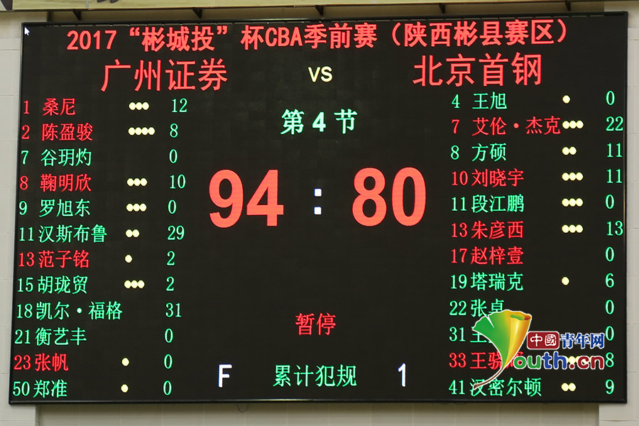【三秦大地 咸陽+體娛 顯示圖在稿件最下方】CBA季前賽彬縣站擂鼓開戰　廣東7人上雙133－116碾壓天津