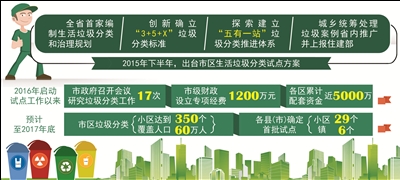 （環保）南通市生活垃圾分類和治理形成“南通模式”