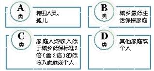 【要聞+摘要】重慶統一規範臨時救助標準