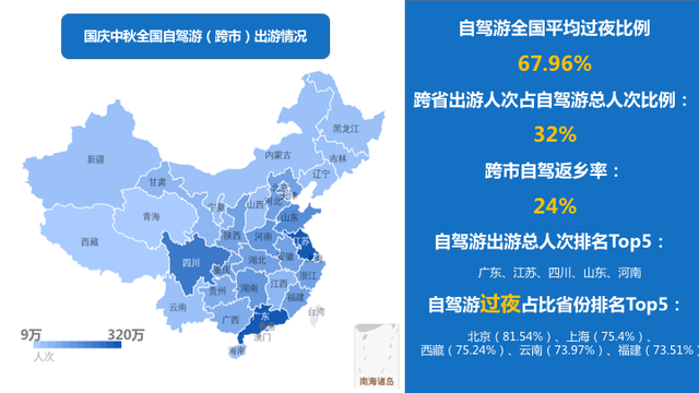 國慶中秋長假全國自駕遊（跨市）大數據報告