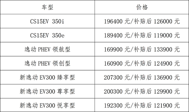 圖片默認標題