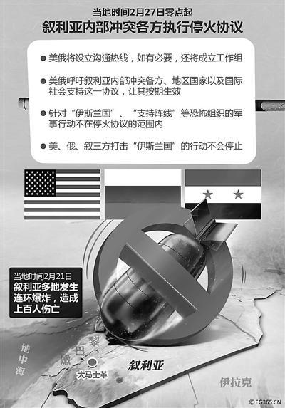美俄就敘利亞停火達成協定 打擊極端組織將繼續