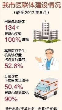 【要聞】重慶：分級診療緩解群眾看病難看病貴