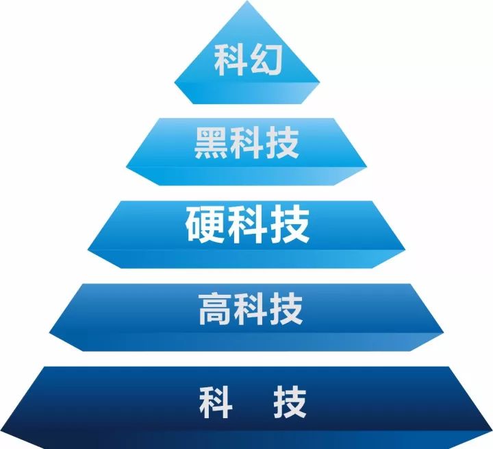 【創響中國專題 右上文加摘要】2017全球首屆硬科技大會即將在“硬科技之都”西安召開