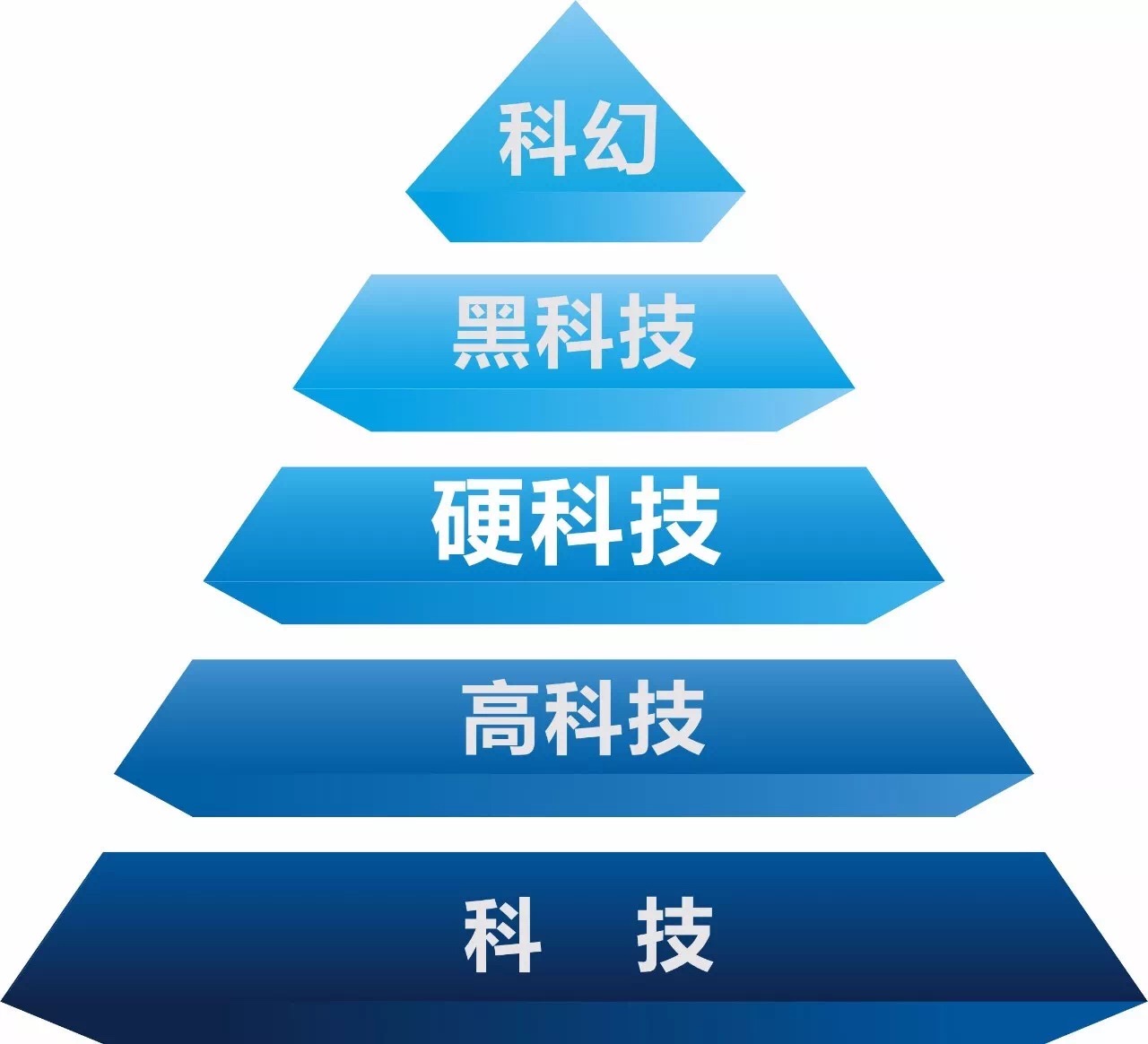 【創響中國專題 全球視野 聚焦硬科技之都 顯示圖在稿件最下方 】王永康：西安要打造3大萬億級産業 打響“硬科技”品牌