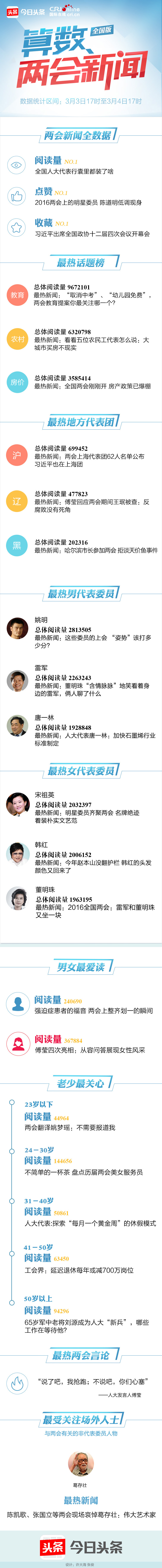 圖片默認標題