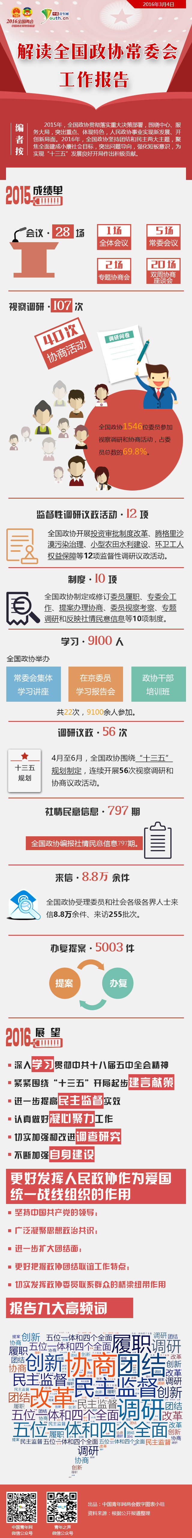 圖片默認標題