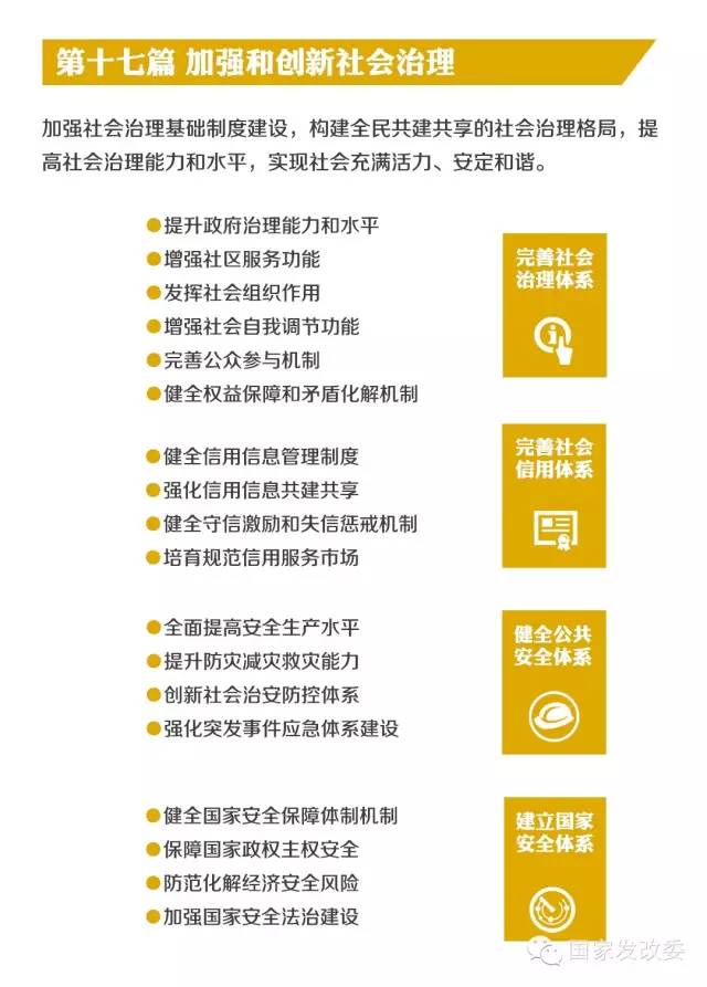 發改委導讀“十三五”規劃綱要草案