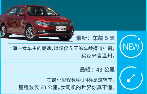 二手車10月大數據：車置寶平臺競拍量創歷史新高 “BBA”在二手車市場誰更受歡迎