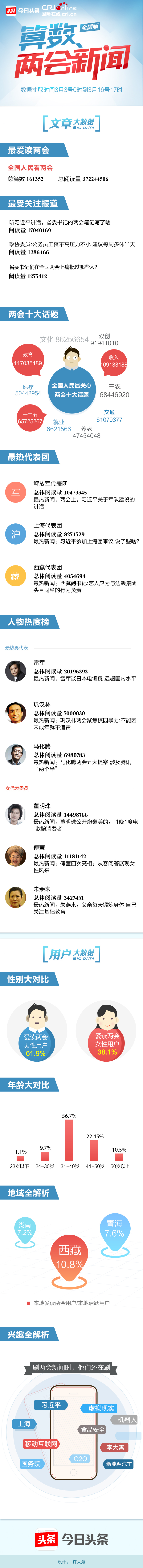 圖片默認標題