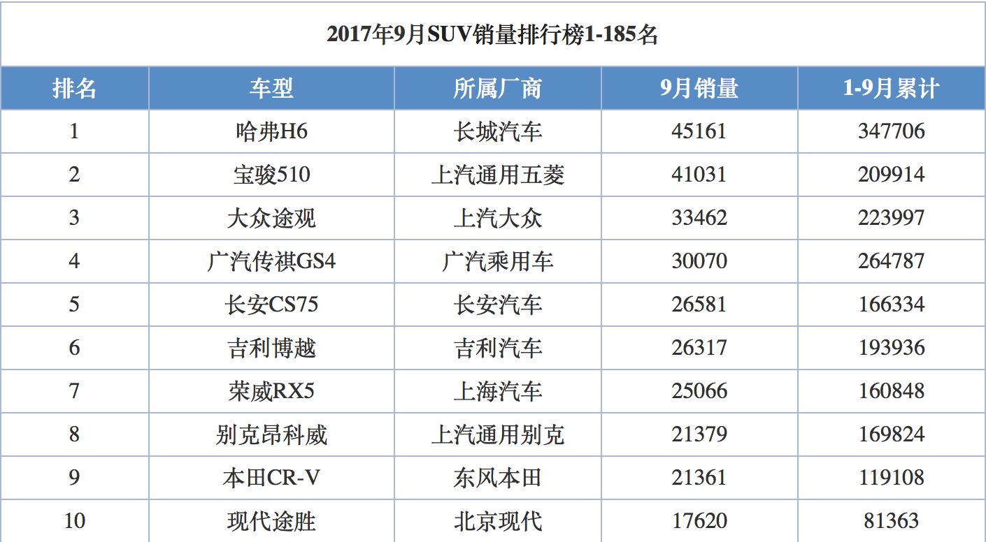 圖片默認標題_fororder_哈弗1