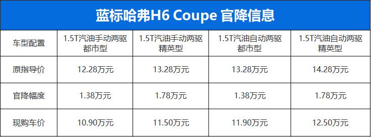 圖片默認標題_fororder_哈弗5