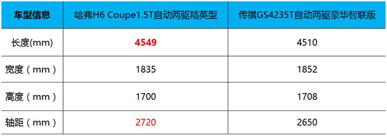 圖片默認標題_fororder_傳祺5