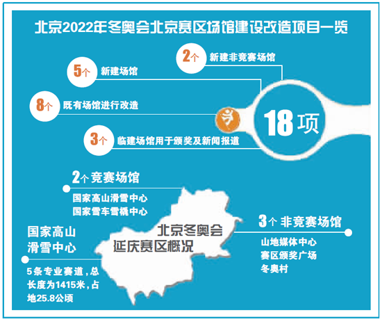 冬奧紅利釋放 延慶推PPP募資