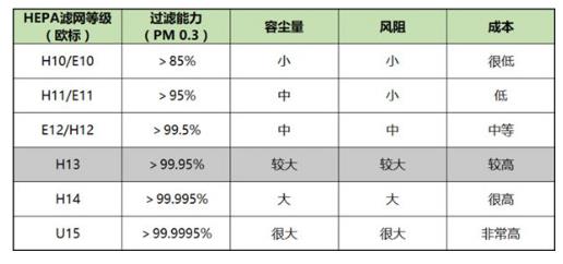 什麼樣的空凈更適合孕婦和嬰兒？選購有妙招