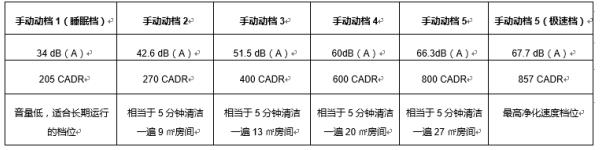 什麼樣的空凈更適合孕婦和嬰兒？選購有妙招
