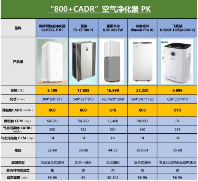 錘子暢呼吸好評率99.9%，口碑爆棚背後的硬實力