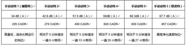 錘子暢呼吸好評率99.9%，口碑爆棚背後的硬實力