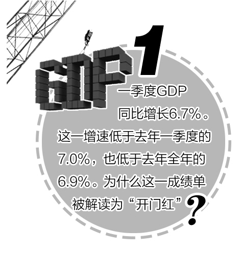 打開中國經濟一季報的五個問號