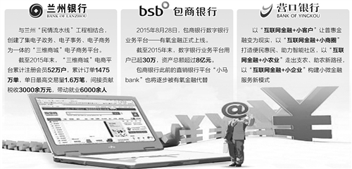 城商行擁抱互聯網補短板