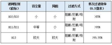 為何錘子的暢呼吸空凈好評率100%？除了凈化力強這幾點很關鍵