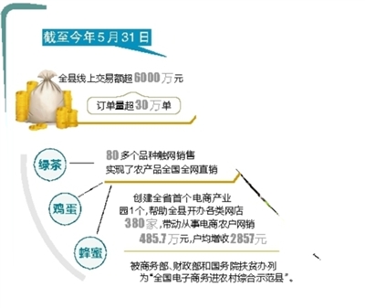 【這些經驗 值得推廣】一個山區貧困縣的電商之路