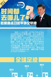 時間都去哪了？數據盤點習近平外交軌跡