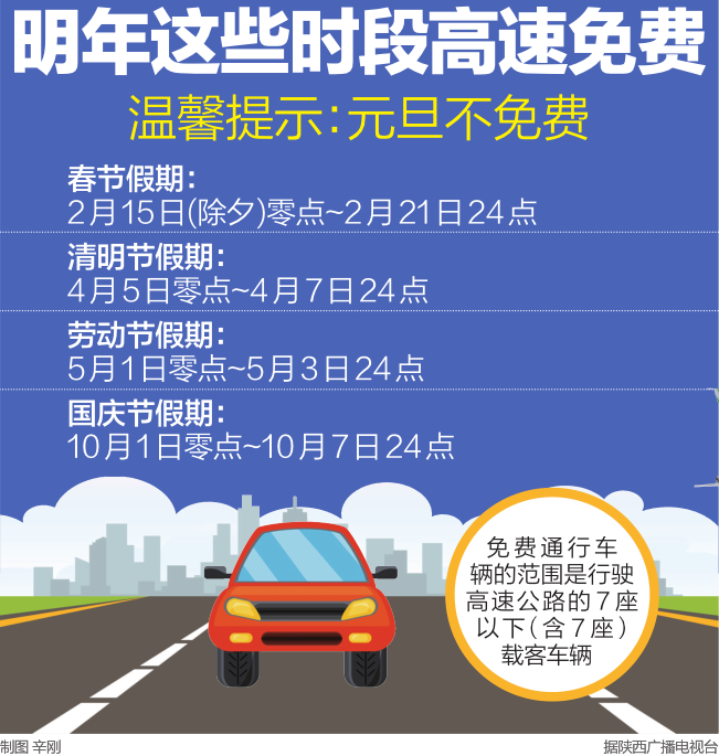 【今日看點 加摘要】明年這些時段高速免費