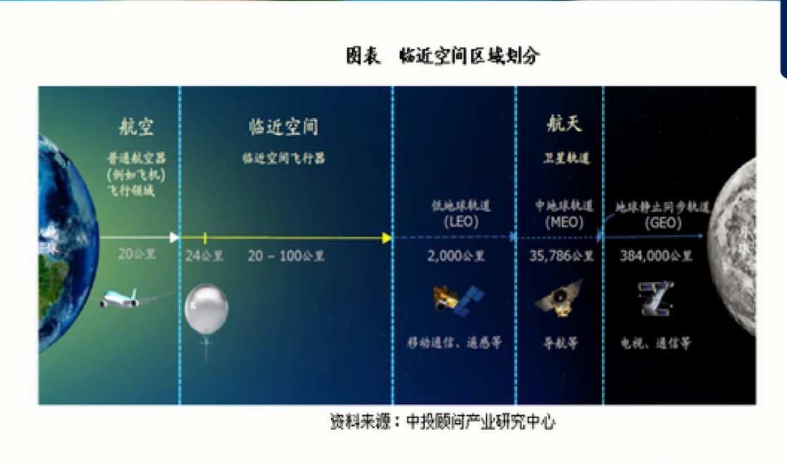臨近空間是什麼？_fororder_QQ圖片20171222145726