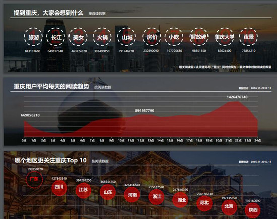 已過審【CRI專稿 標題摘要】大數據真情解讀 展現重慶世界魅力