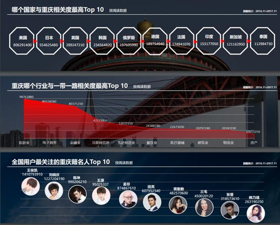 已過審【CRI專稿 標題摘要】大數據真情解讀 展現重慶世界魅力