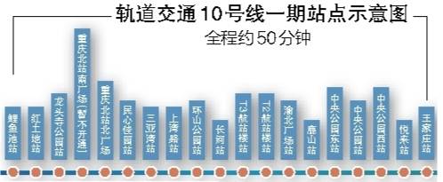 【要聞】重慶軌道交通10號線一期28日試運營