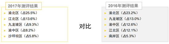 已過審【CRI專稿 列表】外商來渝投資持續增長 多項投資環境滿意度超90%