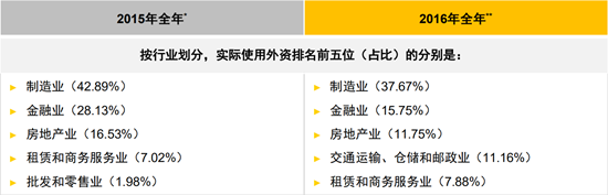 已過審【CRI專稿 列表】外商來渝投資持續增長 多項投資環境滿意度超90%