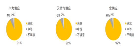 已過審【CRI專稿 列表】外商來渝投資持續增長 多項投資環境滿意度超90%
