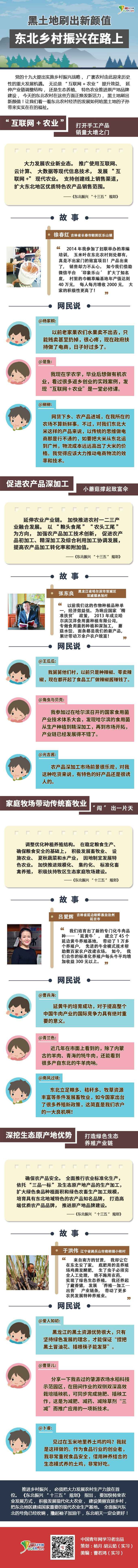 黑土地刷出新顏值 東北鄉村振興在路上
