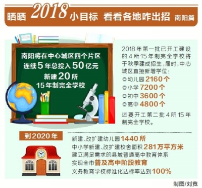 南陽：將大力推進完全學校建設 讓孩子從幼兒園“一站式”讀到高中