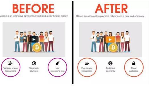 比特幣現金BCH是真正比特幣的12個理由