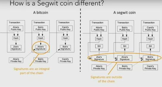 比特幣現金BCH是真正比特幣的12個理由