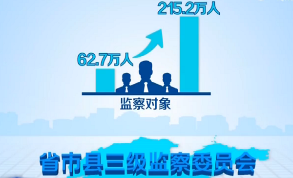山東完成省市縣三級監察委員會組建掛牌