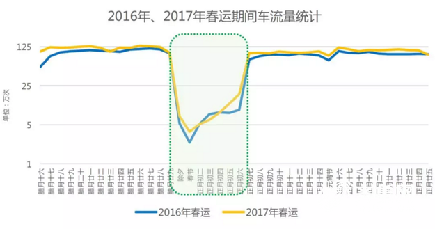 山東春運易堵、事故易發路段在這裡