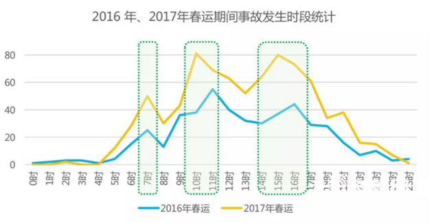 山東春運易堵、事故易發路段在這裡